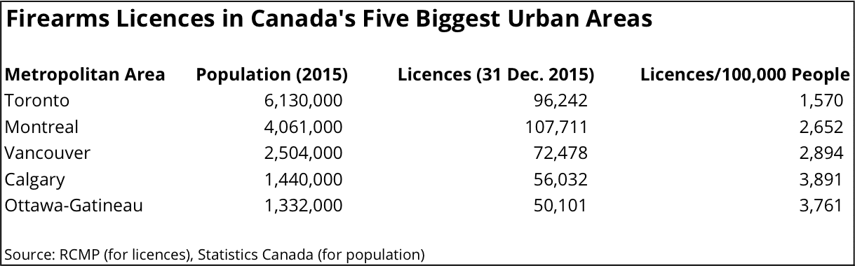 Firearms Licences Canada Cities Data Statistics