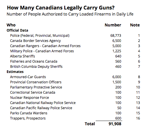 Canadians Who Carry Guns Every Day