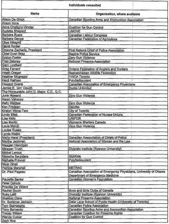 Bill C-71 Individuals Consulted