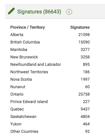 Bill C-71 Petition results