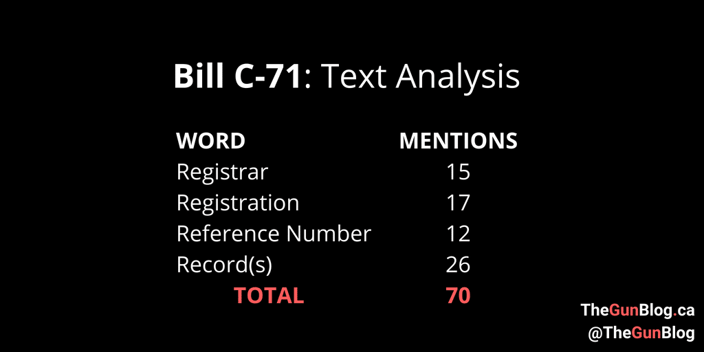 Bill C-71 Word Count V2.0