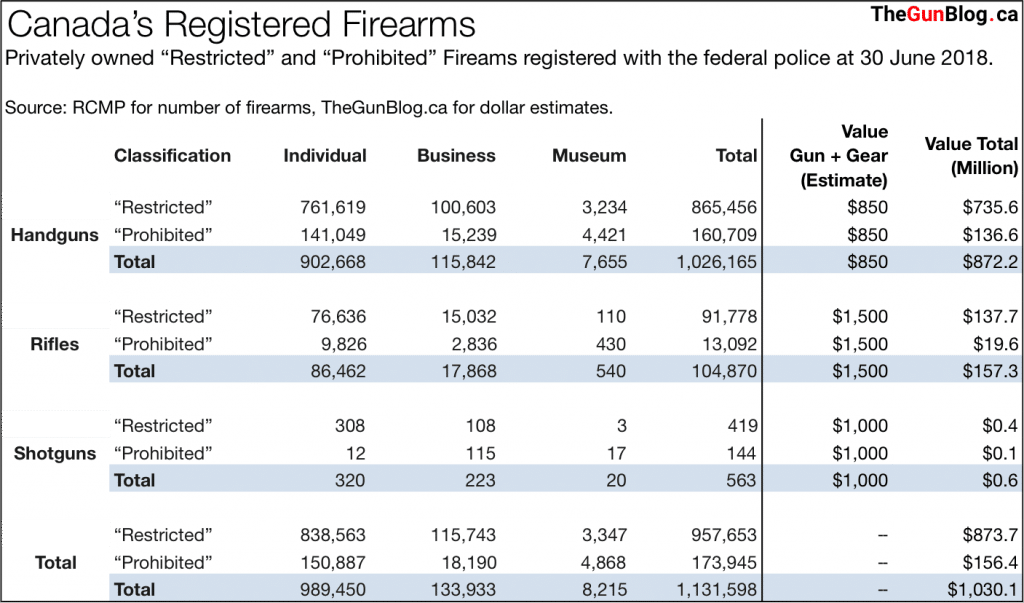 Firearm Registrations at 30 June 2018