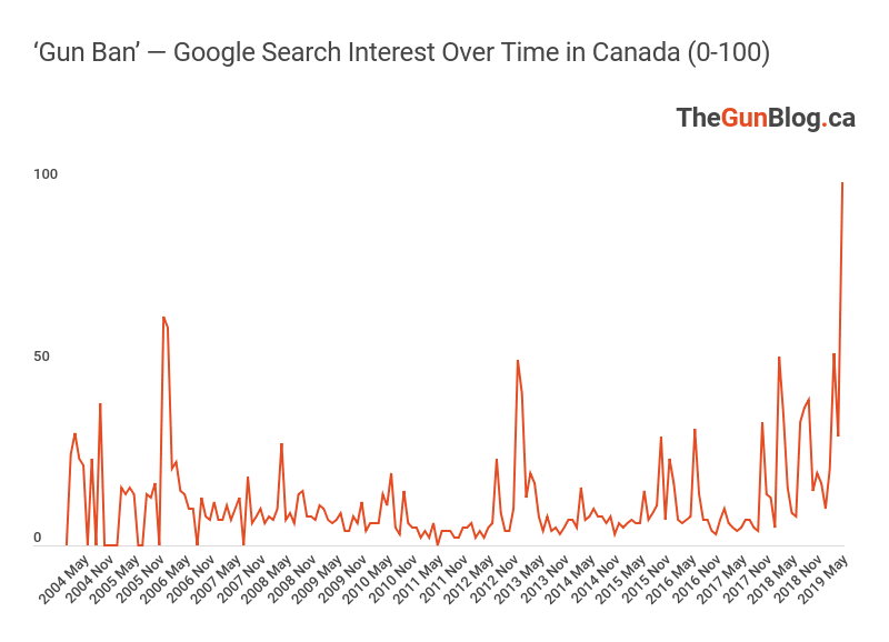 Gun Ban Concern Rises to Record in Google Canada Searches