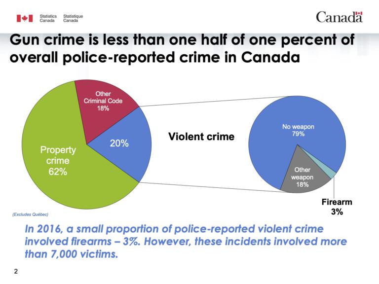 canada-gun-facts-and-stats-thegunblog-ca