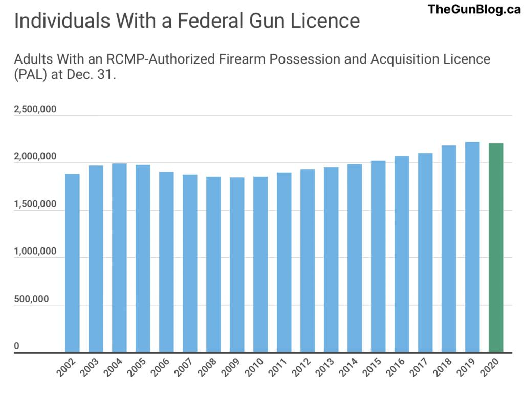 canada-gun-facts-and-stats-thegunblog-ca